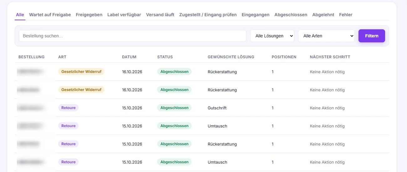 Retourenübersicht mit Statusfiltern von Wartet auf Freigabe bis Fehler, Suche, Filtern nach Lösung und Art sowie Spalten Status, gewünschte Lösung und nächster Schritt (Bestellnummern unkenntlich gemacht)